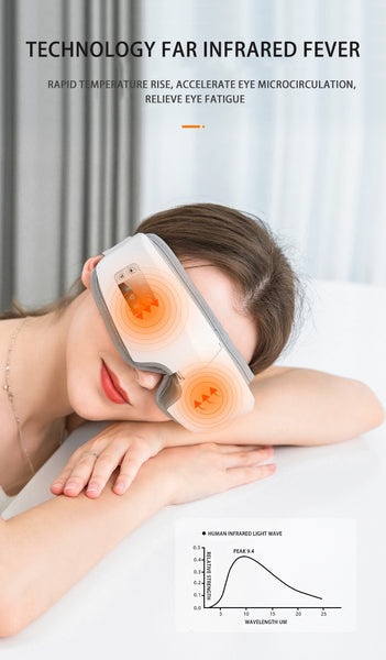 Eye Massager Machine - Regeneration Zone