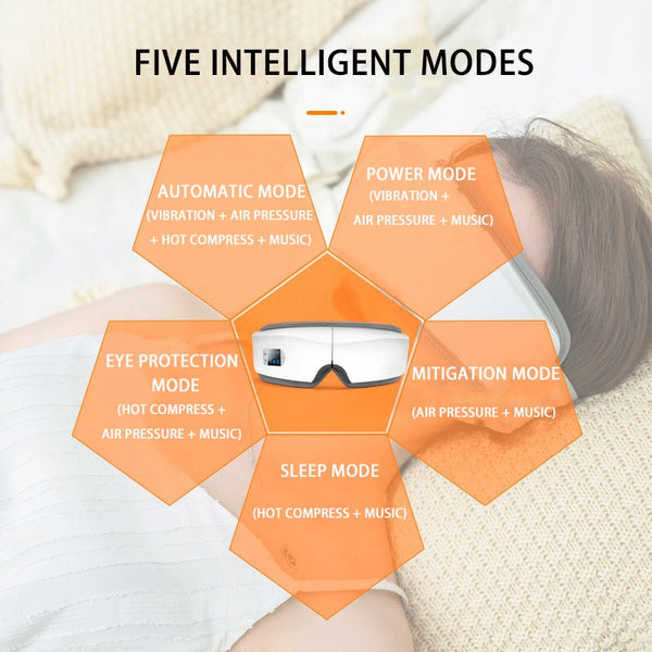 Eye Massager Machine - Regeneration Zone