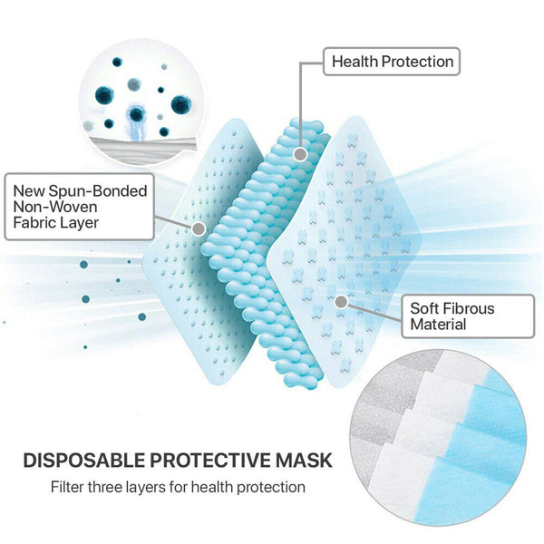 [50 PCS] 3-Ply Disposable Face Mask Non Medical Surgical Earloop - Regeneration Zone