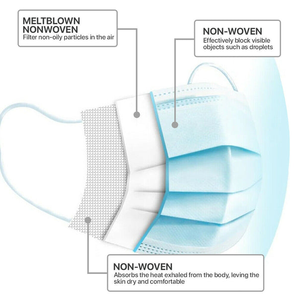 [50 PCS] 3-Ply Disposable Face Mask Non Medical Surgical Earloop - Regeneration Zone
